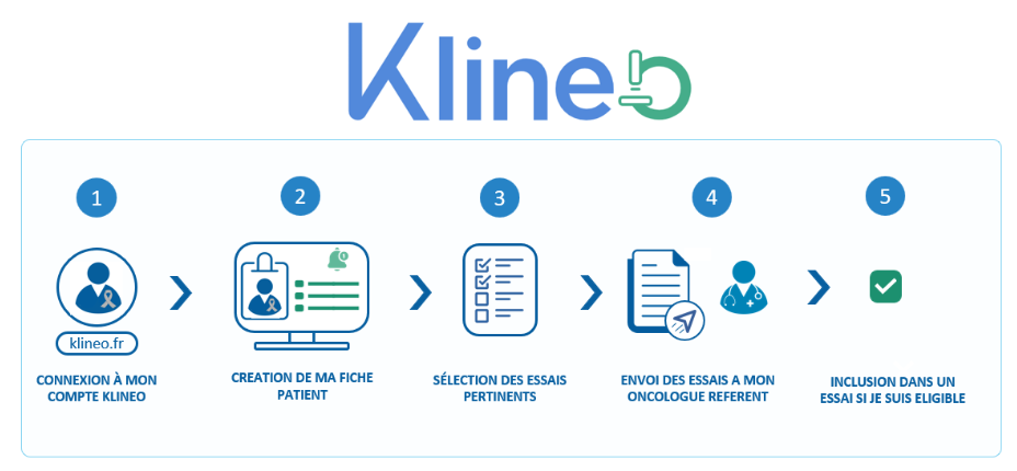 I would like to join a clinical trial but I don’t know how to do it? The Klineo solution